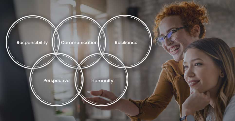 Self-Knowledge Focus Areas