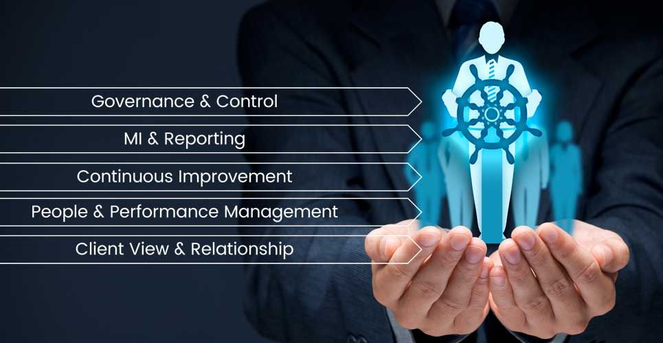 Building Blocks for Acumen Development